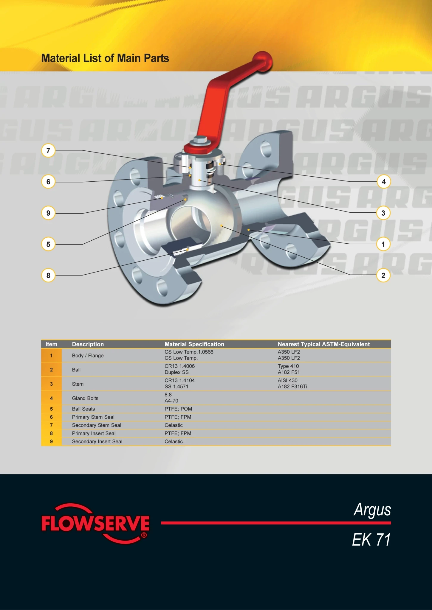 Argus EK71