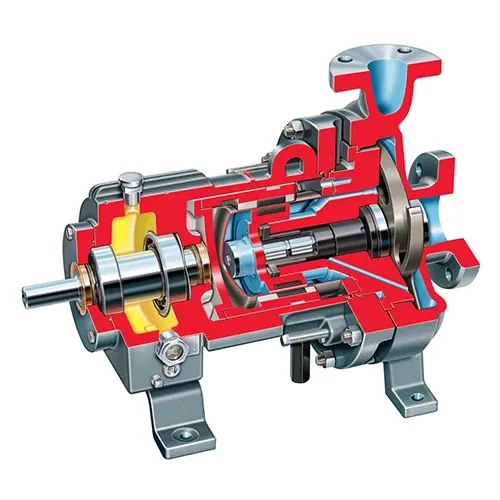 Durco® Guardian Sealless AMSE (ANSI)化工流程泵